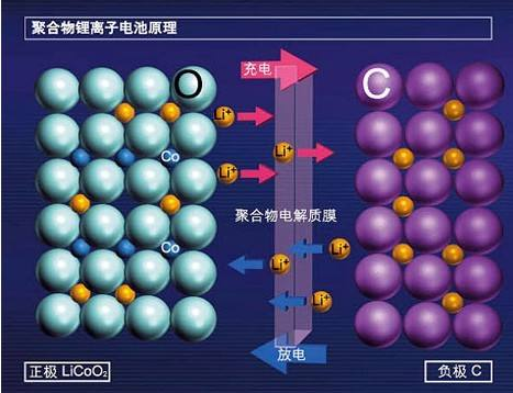 蓄電池日常注意事項(xiàng)：來(lái)自東莞鋰電池回收廠家的溫馨提醒